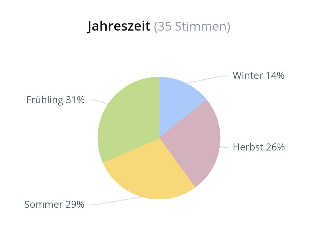 Parfum & Eau de Toilette: 2 ml MISIARTE V CANTO EXTRAIT ABFÜLLUNG – Neu (gemäss Beschreibung) aus St. Gallen von CaliSunshine 5
