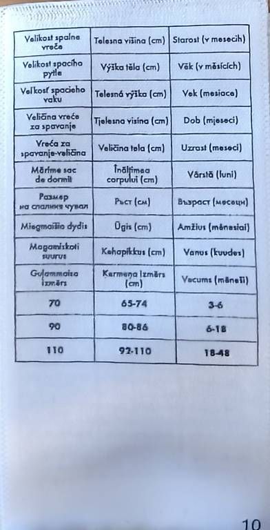 Lupilu Pigiama & Simili: Schlafsack 1.5 TOG, Gr. 90 – Nuovo (secondo la descrizione) da St. Gallen venduto da ned_v9st 4