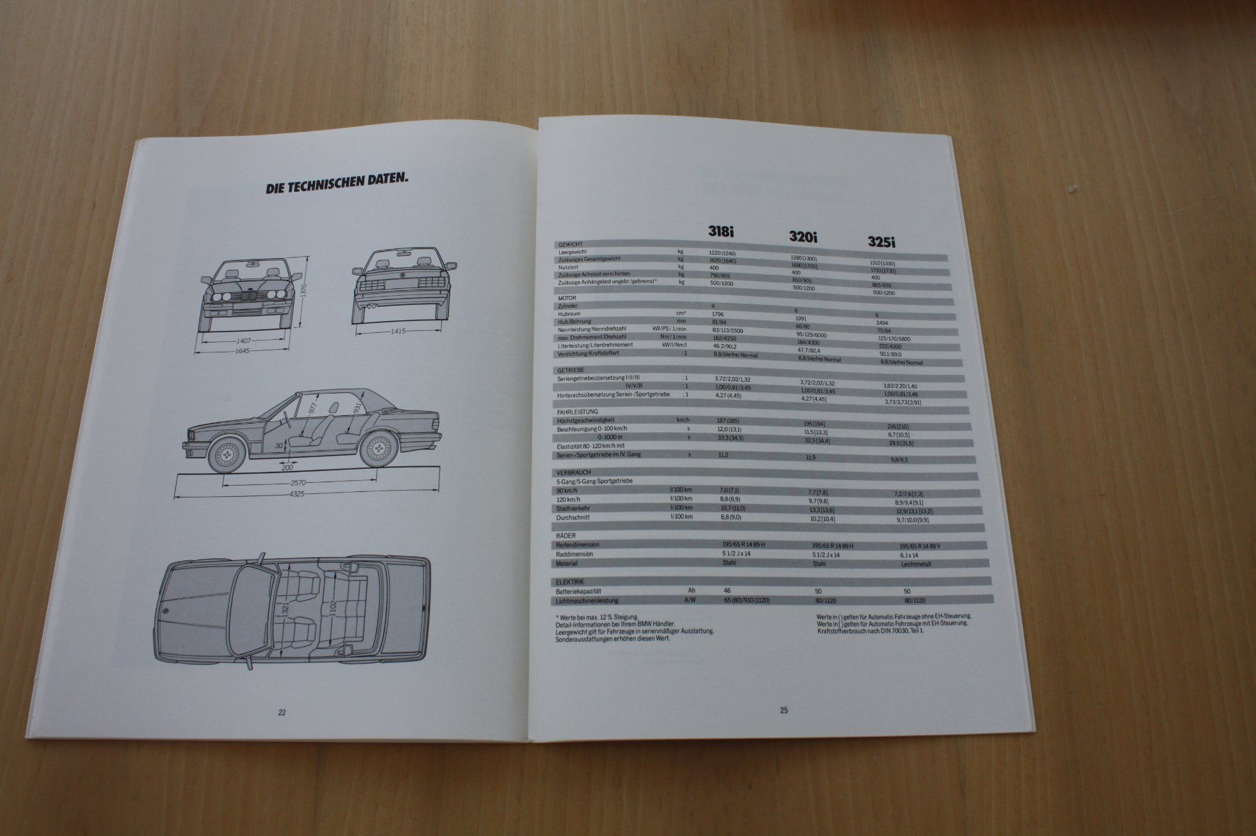 BMW Documenti: BMW 3er Cabrio Prospekt  E30   1991 – Usato da Wikon venduto da erwin400 6