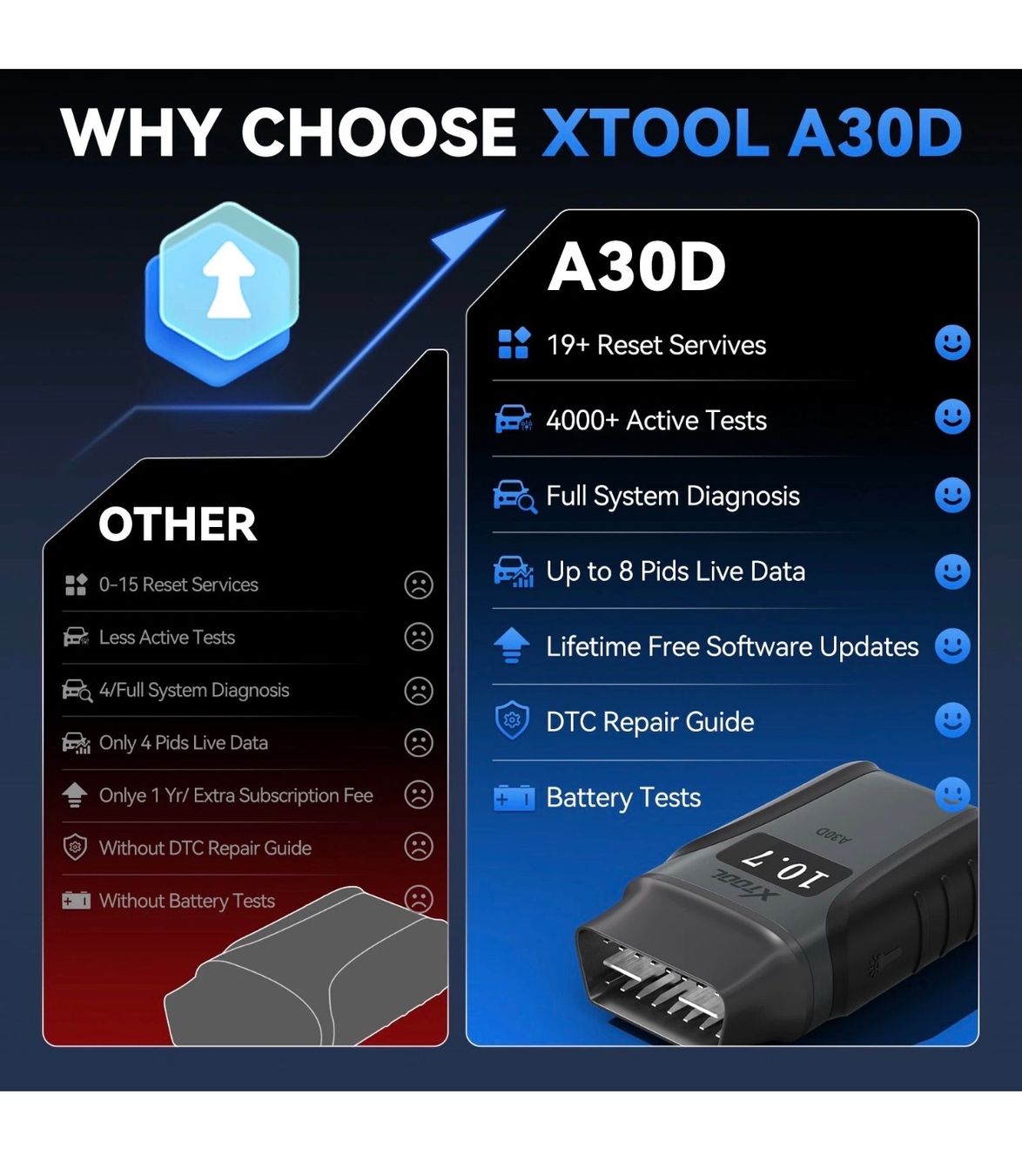 Unità & Adattatore: ORIGINAL XTOOL KIT A30D V2.0 BT  Auto KFZ OBD2 Diagnosegerät – Nuovo e nell'imballaggio originale da Frauenfeld venduto da iphone6 6