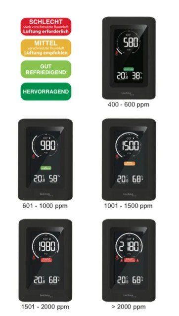 Altro per la casa: TechnoLine Luftgütemonitor WL1030, CO2, Temperatur – Nuovo (secondo la descrizione) da Bassersdorf venduto da COOL-AG 2