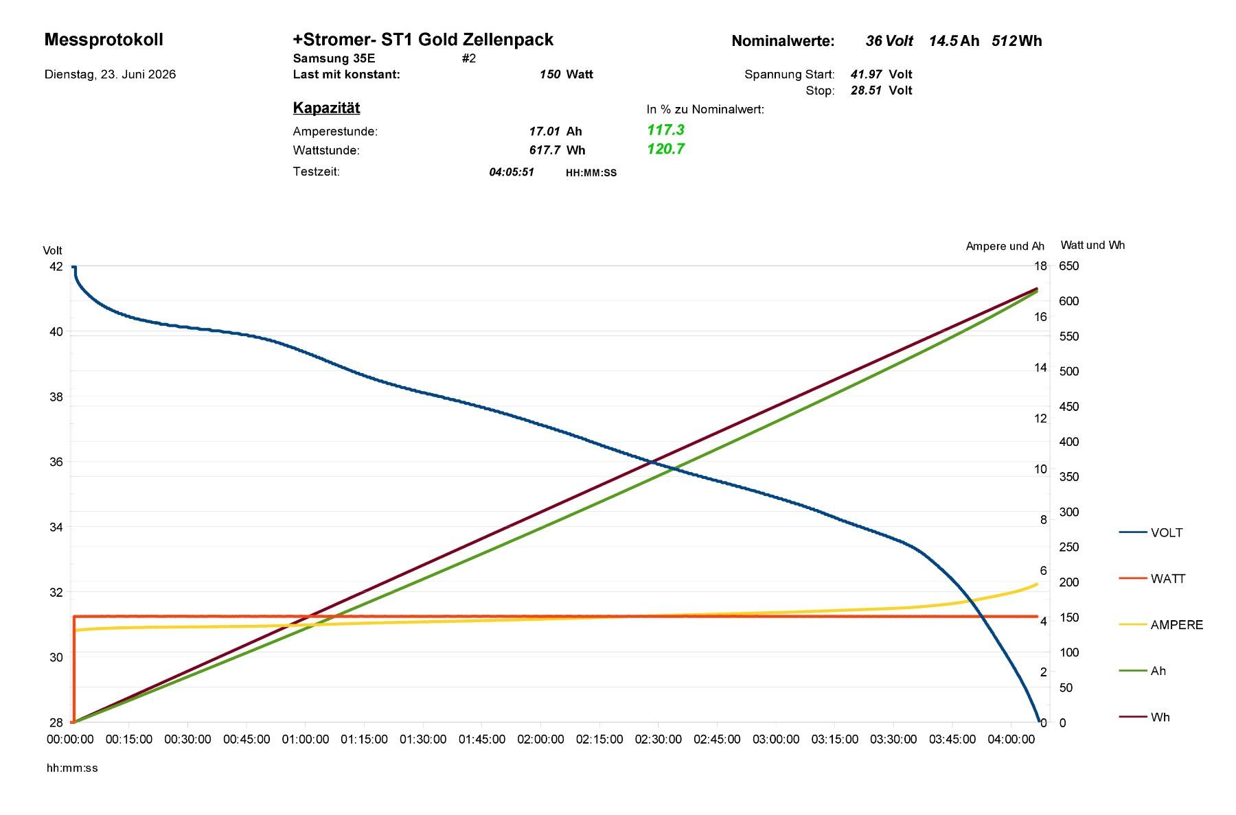 Stromer Batteries: +Stromer- ST1 Akku Gold 512Wh mit 617.7Wh - Violett - Blau – D'occasion à Winterthur par .-thx-. 4