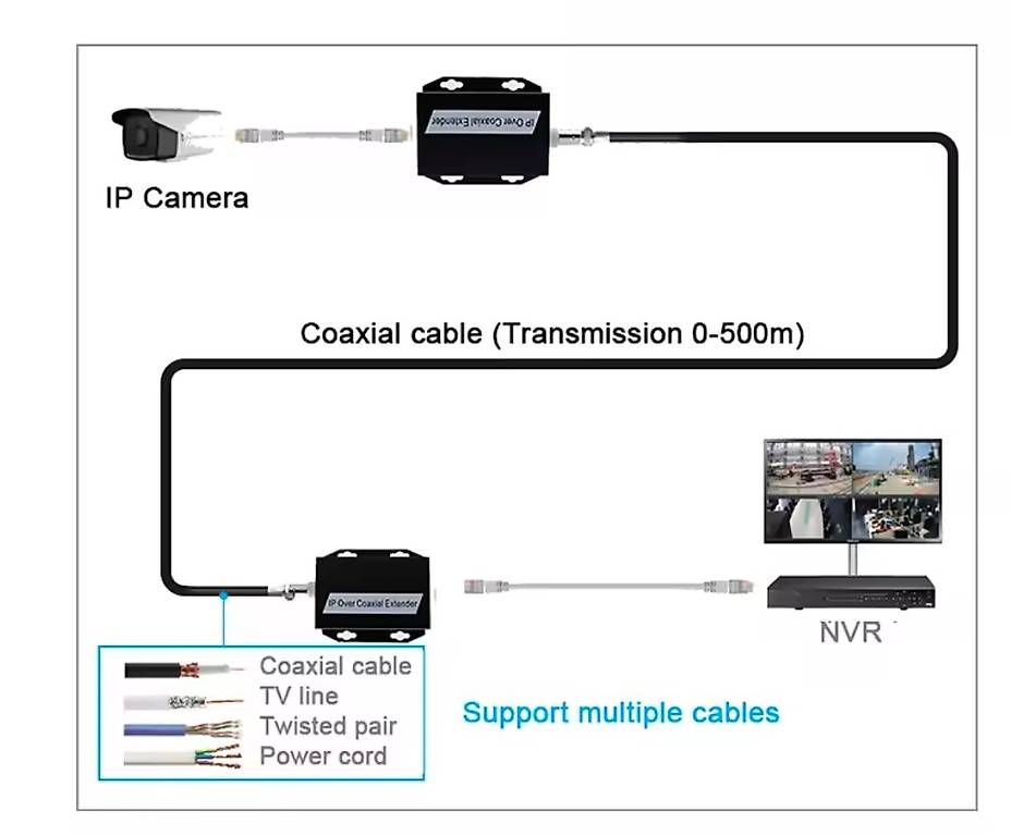 Unità & Adattatore: Ethernet via cavo coassiale NUOVO – Nuovo (secondo la descrizione) da Morbio Inferiore venduto da udry65 2