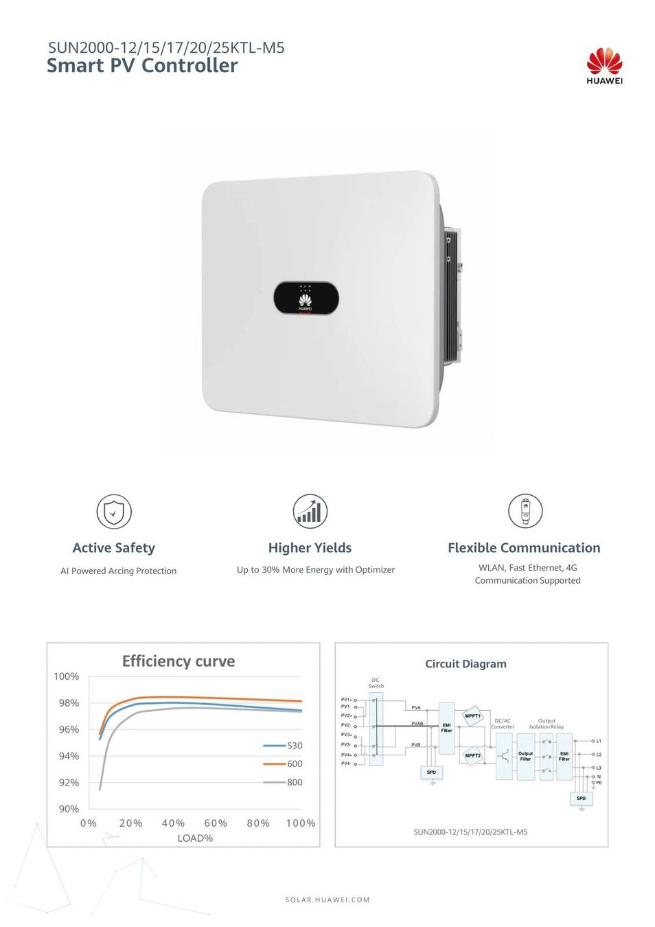 Huawei Inverter: Huawei Sun2000-15KTL M5 – Nuovo e nell'imballaggio originale da Cham venduto da acl_pbj2 1
