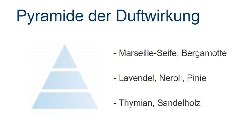 Spray per ambienti: Duftlampen Parfum Baumwoll-Träume, 500ml – Nuovo e nell'imballaggio originale da Wettingen venduto da Swala 2