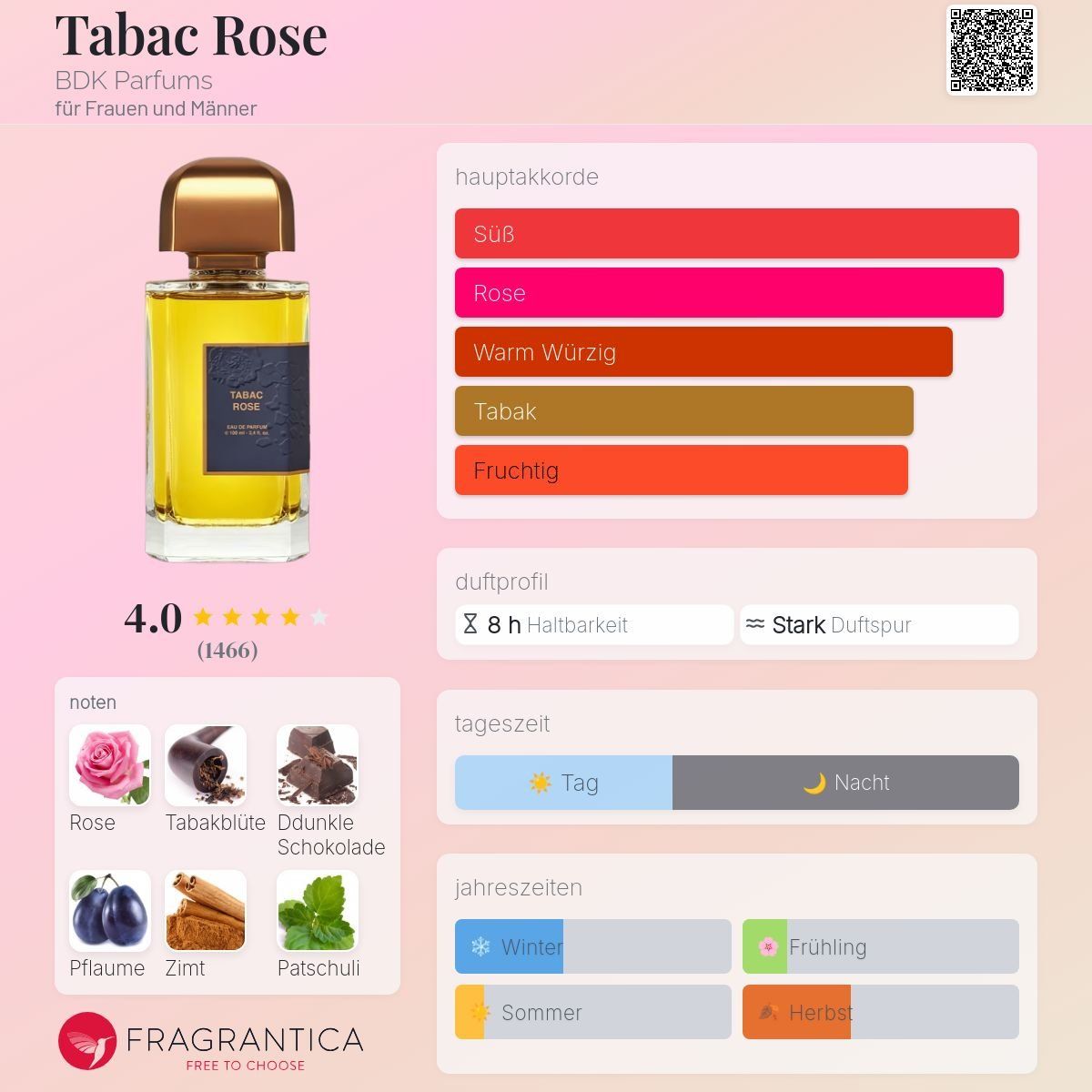 Parfum & Eau de Toilette: BDK Tabac Rose, Abfüllung 5ml/10ml – Neu (gemäss Beschreibung) aus Jonen von Juliette_St 1