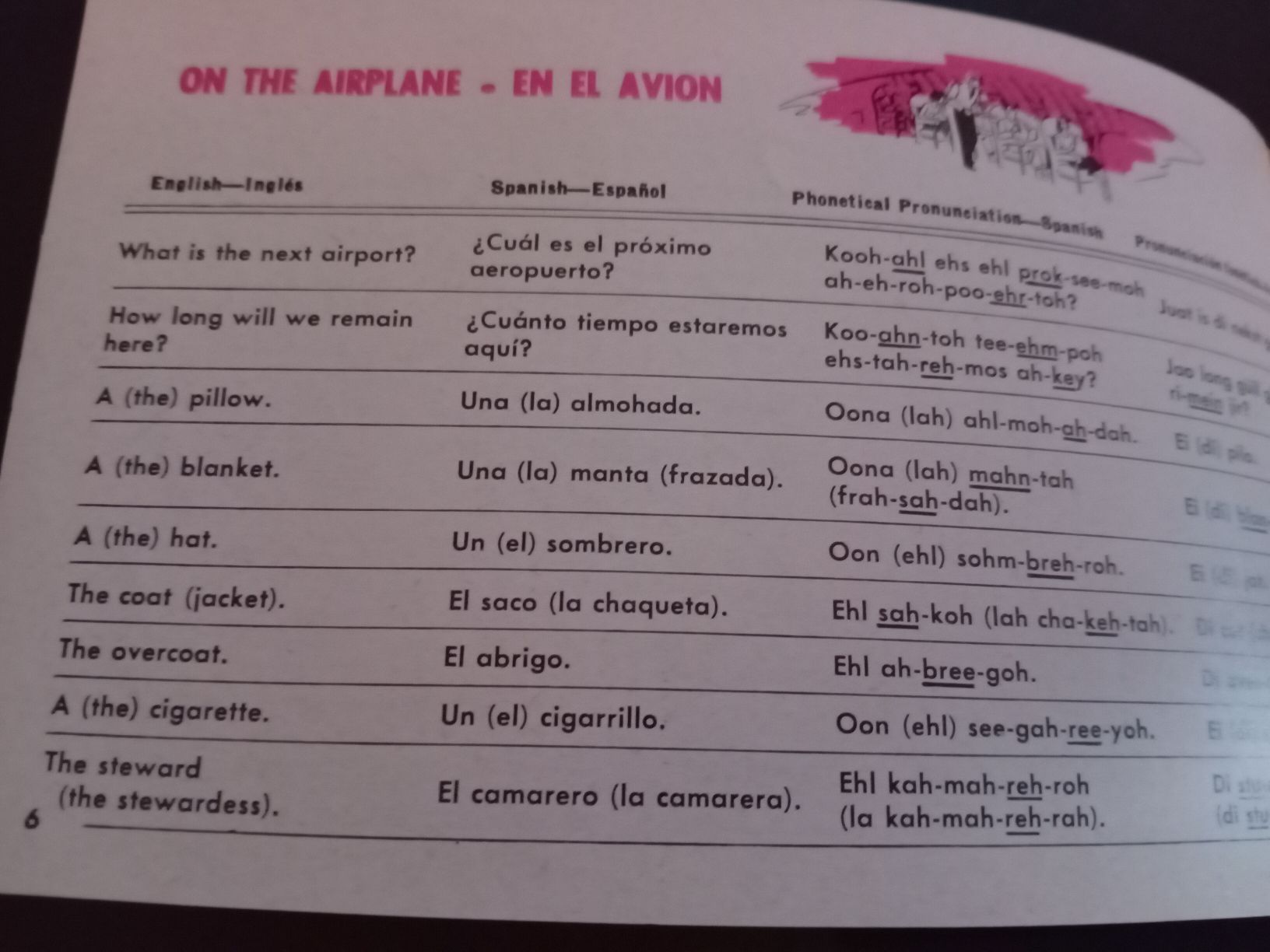 Libri: MEXICANA airline Dictionary – Usato da Biasca venduto da Old_6blh 4
