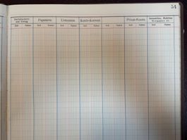 Buchhaltung, antikes Journal, Notizbuch ,Finanzen,Kassenbuch