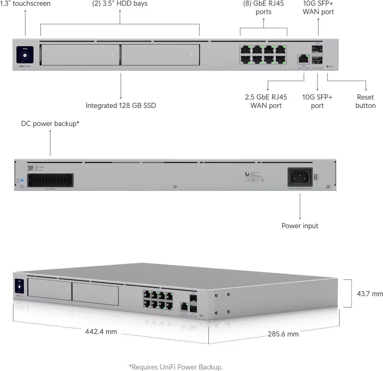 Ubiquiti Modem & Router: Ubiquiti Dream Machine Pro Max – Nuovo (secondo la descrizione) da Zürich venduto da sknecht01 9