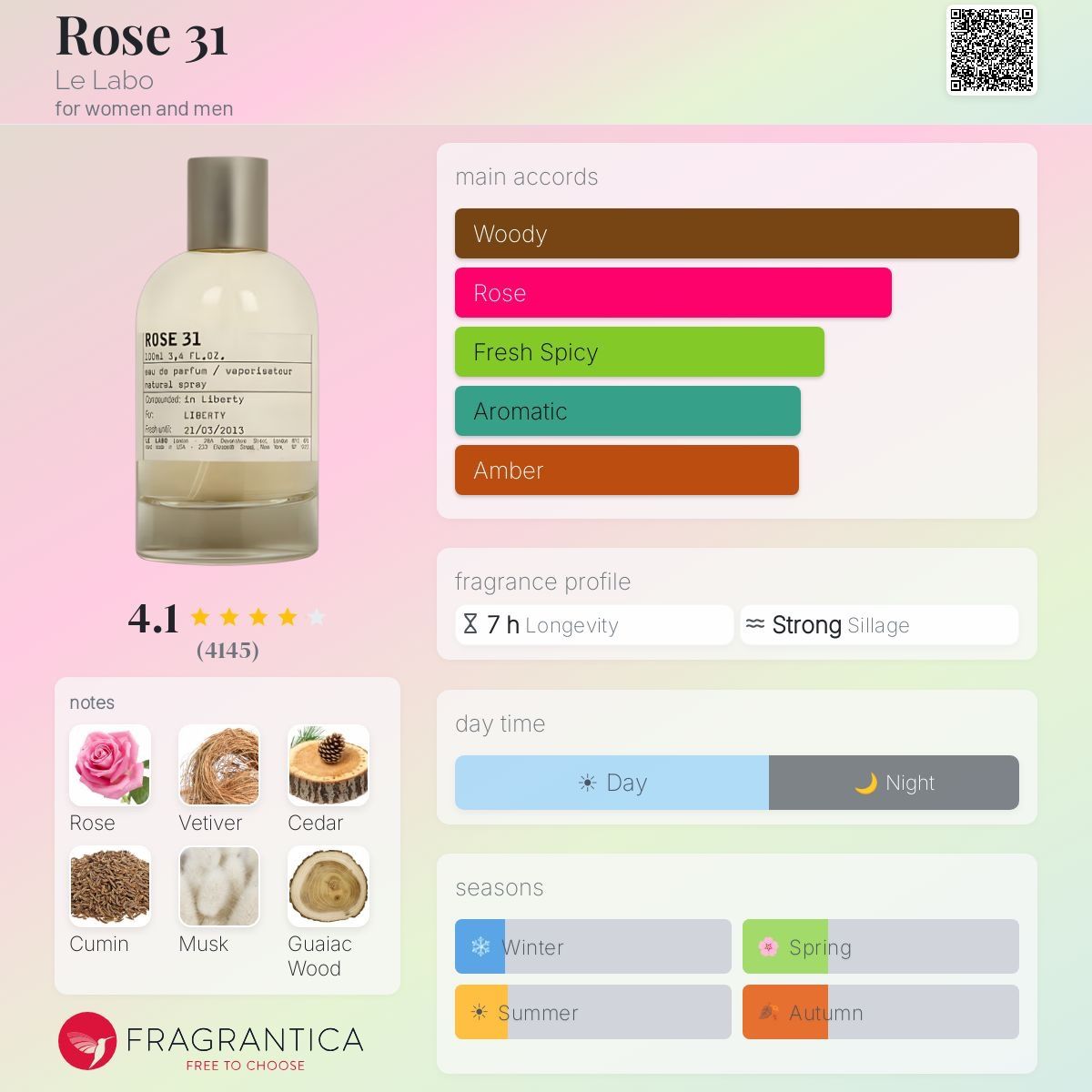 Le Labo Parfum & Eau de Toilette: Le Labo – Rose 31 – 2 ml Probe / Abfüllung – Gebraucht aus Düdingen von parfum_tester 1