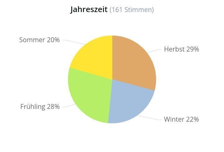 Jo Malone Parfum & Eau de Toilette: 2 ml JO MALONE BLUE AGAVA & CACAO ABFÜLLUNG – Neu (gemäss Beschreibung) aus St. Gallen von CaliSunshine 4