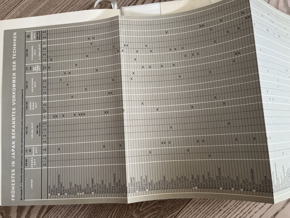 Libri: Das Buch der ostasiatischen Lackkunst – Usato da Romanshorn venduto da Apfelschuss 7