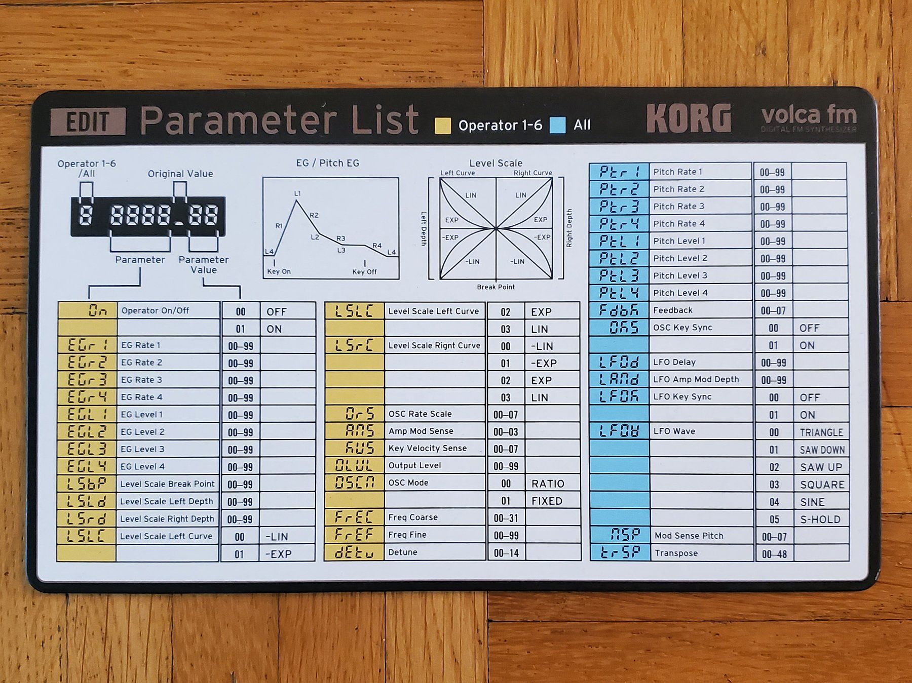 Korg Strumenti musicali: Korg VOLCA FM mit Netzteil – Nuovo (secondo la descrizione) da Gersau venduto da DoN.Roger 3