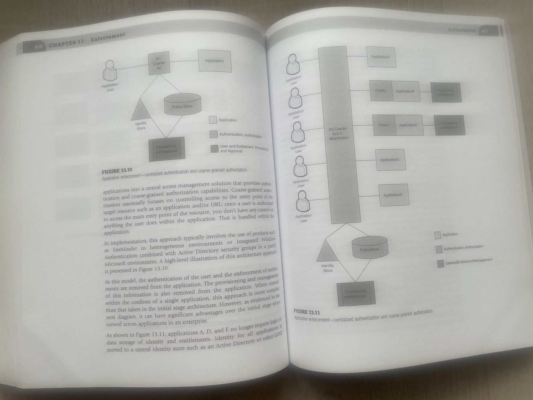 Libri: Identity & Access Management Buch - Top Zustand! – Nuovo (secondo la descrizione) da Zürich venduto da NewYork15 2