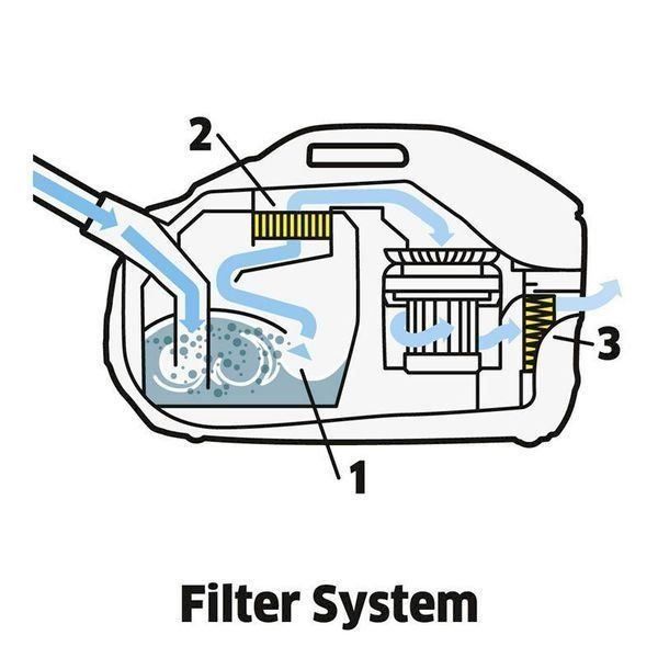 Idropulitrici ad alta pressione: Kärcher Wasserfiltersauger DS 6 – Nuovo e nell'imballaggio originale da Bottighofen venduto da zaap 1