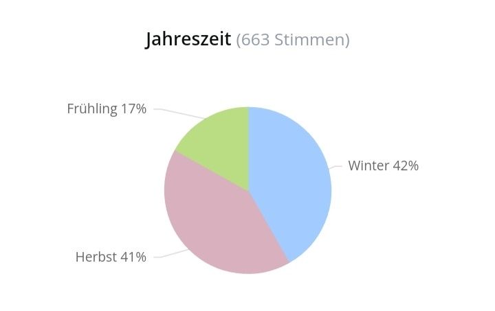 Mancera Parfum & Eau de Toilette: 5 ml VELVET TONKA BDK ABFÜLLUNG – Neu (gemäss Beschreibung) aus St. Gallen von CaliSunshine 5
