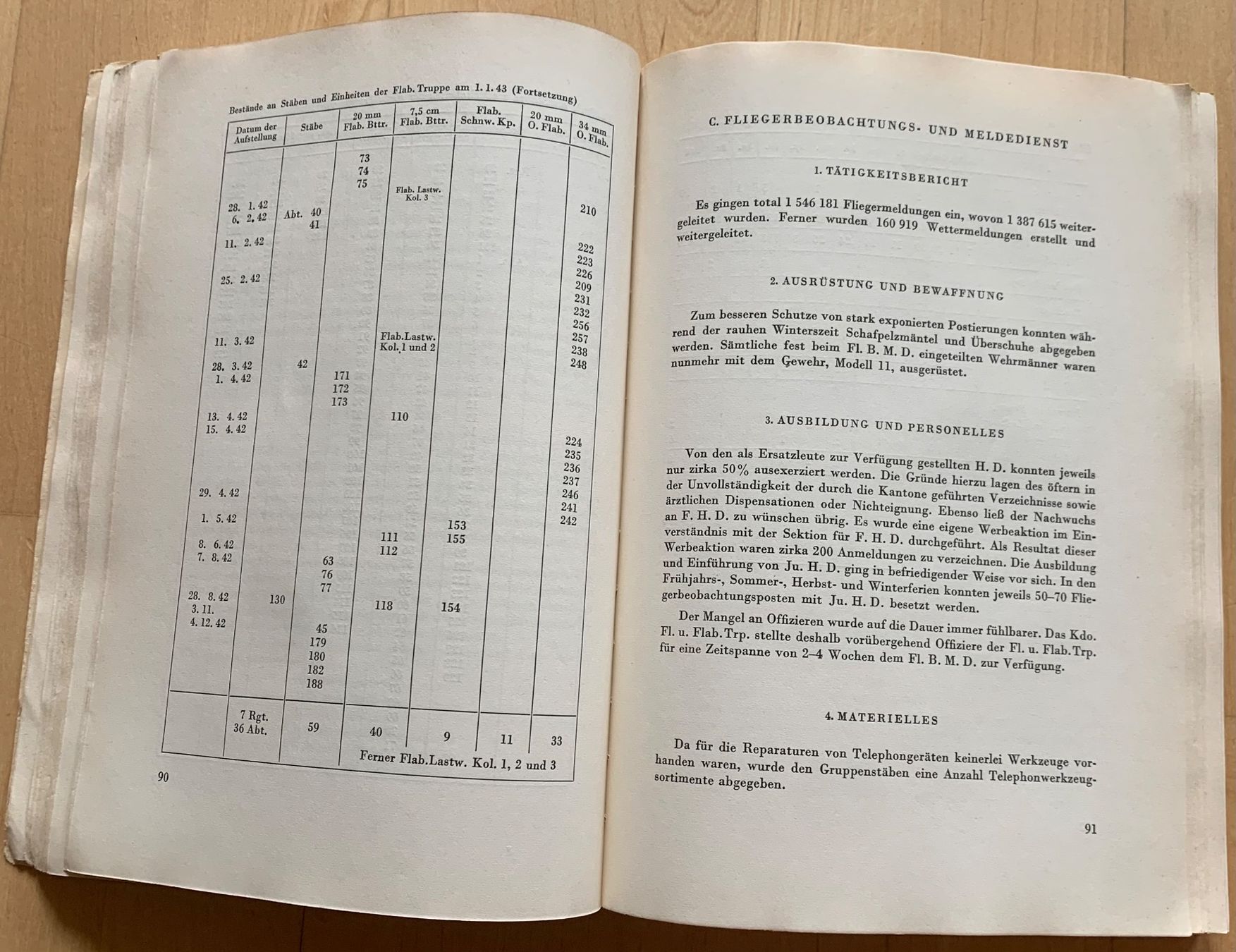 Libri: Buch der CH Armee – Usato da Goldingen venduto da Bergler012 4