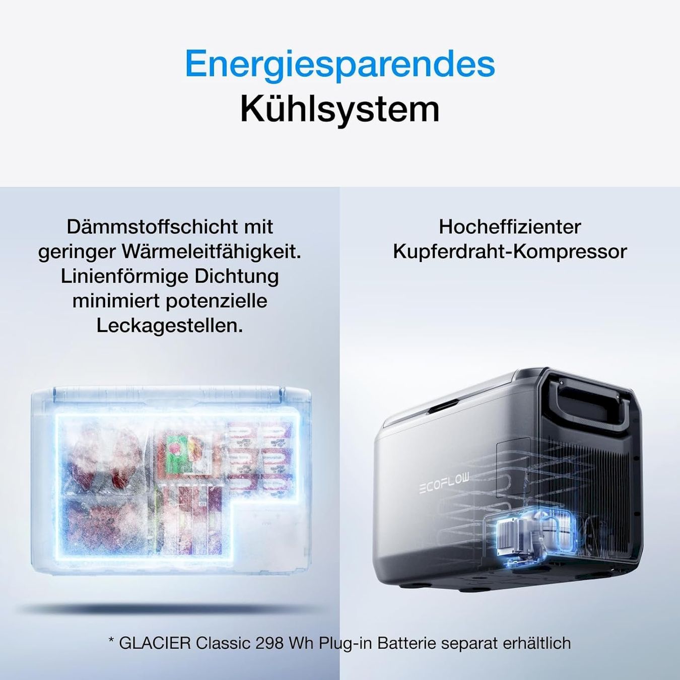 Waeco Kühlschränke & Kühlen: EcoFlow GLACIER Classic Kühlbox 35L – Neu und originalverpackt aus Bottighofen von zaap 3