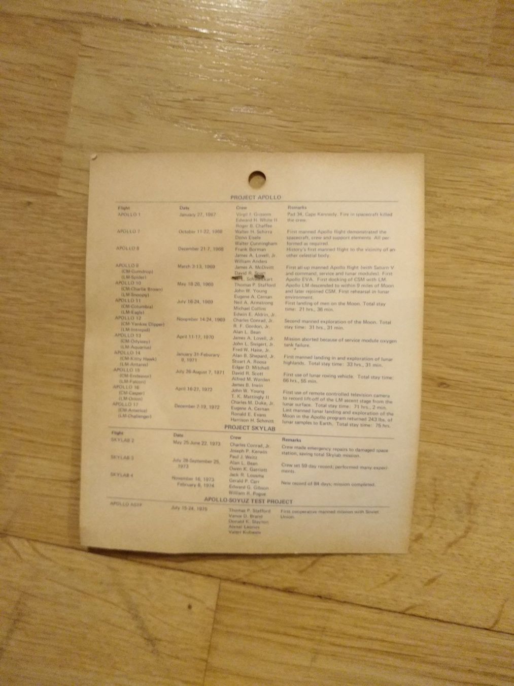 Plaketten & Abzeichen: Badge Apollo XIII – Gebraucht aus Zug von  1