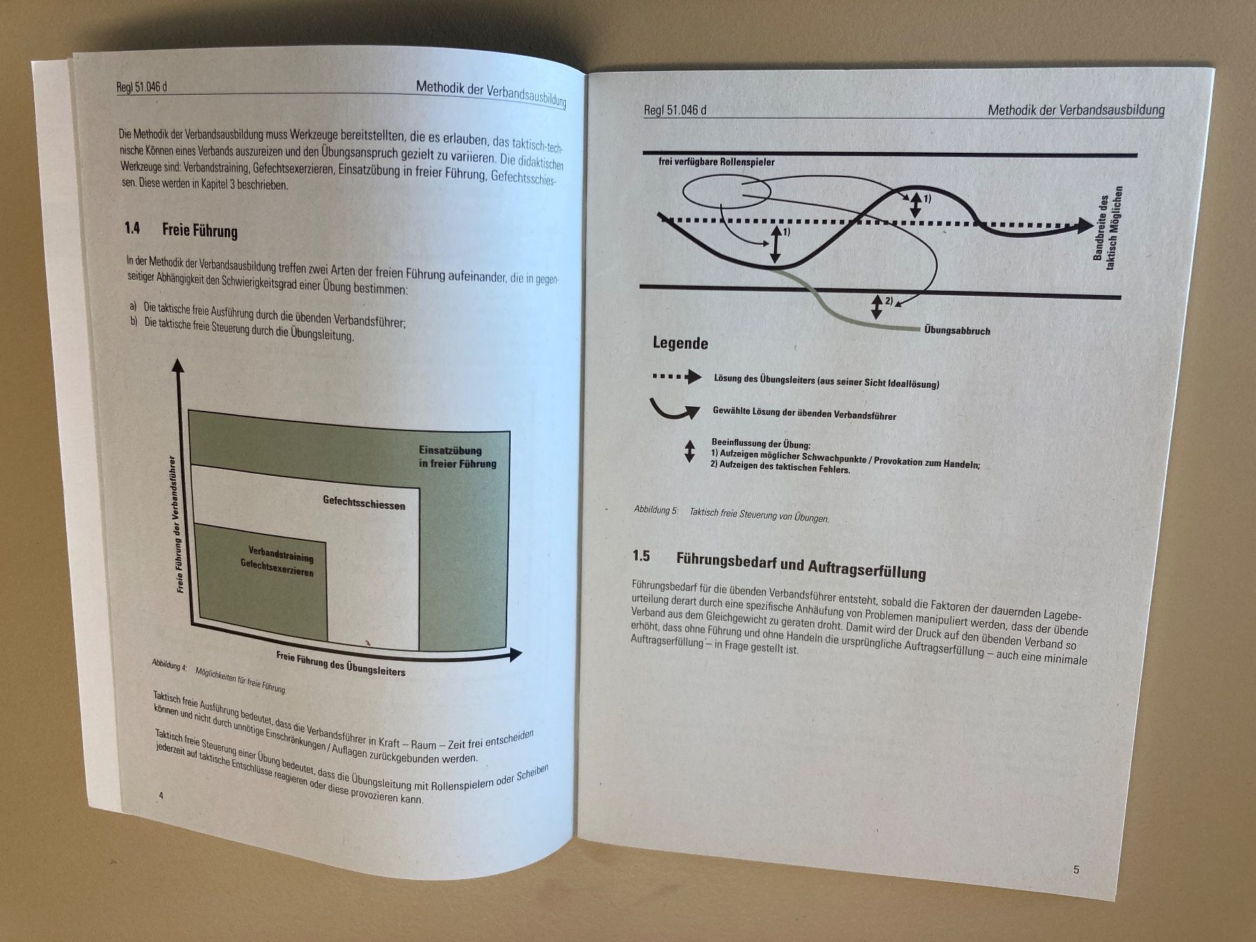 Libri: Methodik der Verbandsausbildung bis Stufe Einheit - CH Armee – Usato da Brütten venduto da Hst1 4