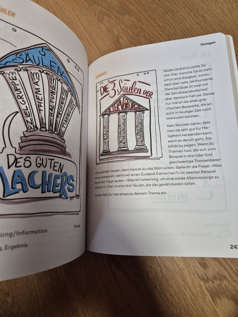 Bücher: Das grosse Flipchart Vorlagen Buch - Top Zustand! – Gebraucht aus Trogen von same4you 1
