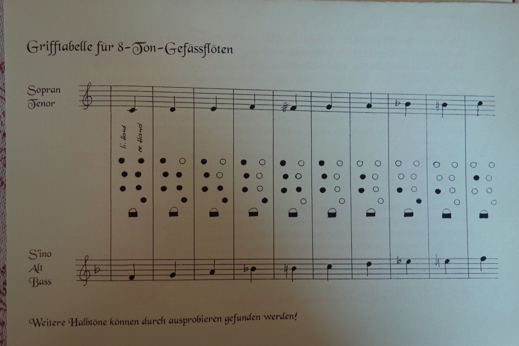 Musikinstrumente: Flöte, Kinderflöte – Neu (gemäss Beschreibung) aus Meiringen von Dunkel1 5