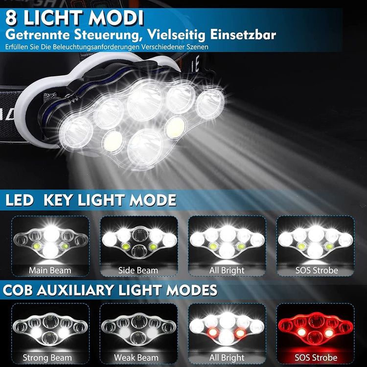 Stirnlampe LED Wiederaufladbar 18000 Lumen Superheller Kopflampe