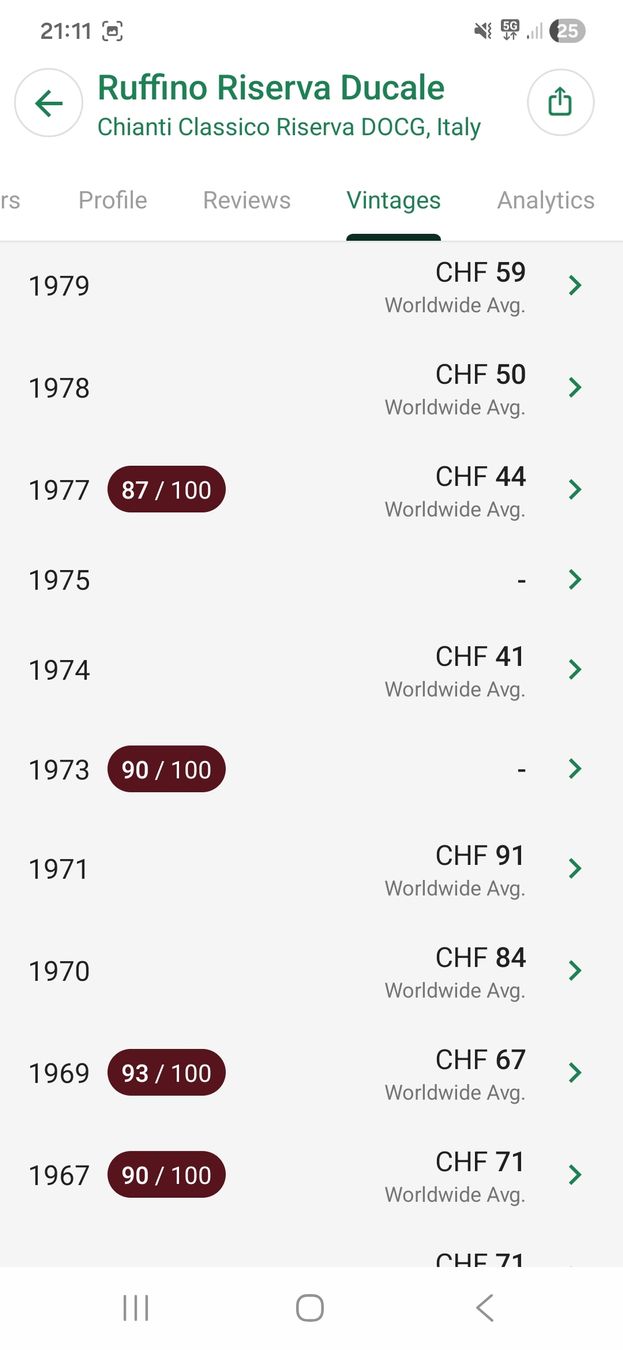 Vino: 2 Flaschen Chianti Ruffino Riserva Ducale 1990 und 1971 – Nuovo e nell'imballaggio originale da Zofingen venduto da WouterSamwel 4