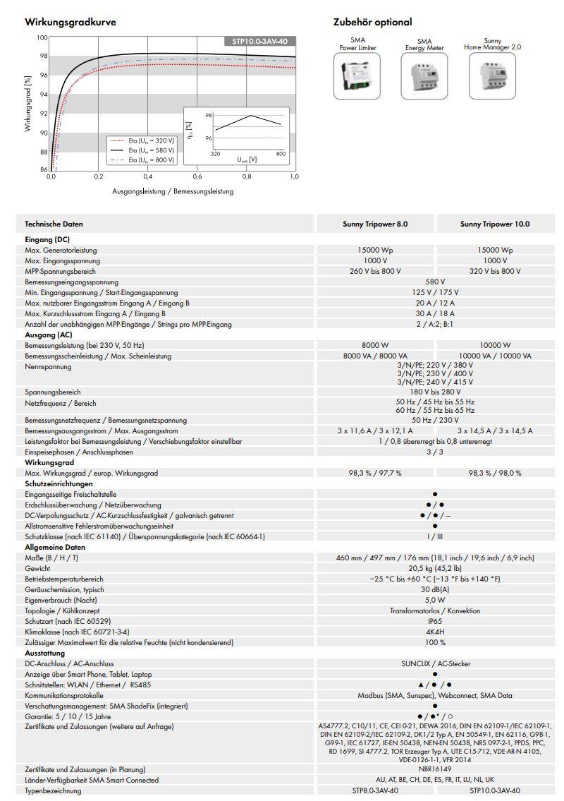 Wechselrichter: SMA Sunny Tripower STP 8.0 Wechselrichter – Neu und originalverpackt aus Luzern von CKW_Luzern 2