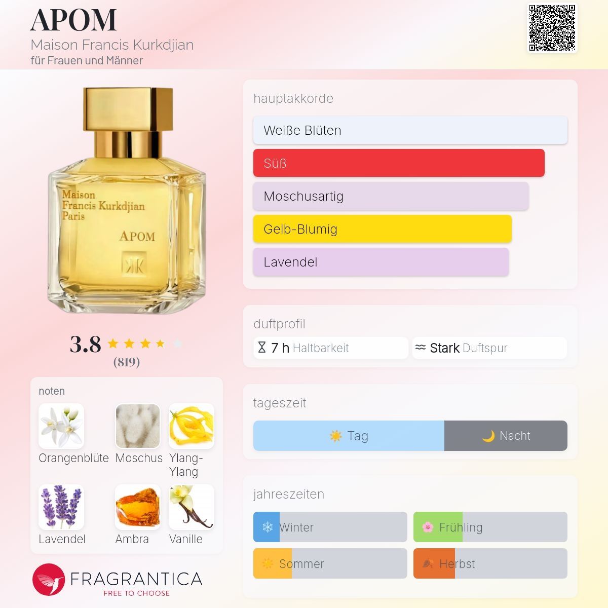 Kurkdjian Parfum & Eau de Toilette: Maison Francis Kurkdjian APOM, 2ml – Neu (gemäss Beschreibung) aus Jonen von Juliette_St 1