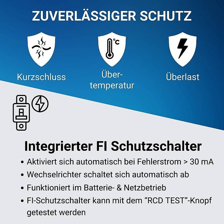 Inverter: Supervolt 12V 1000W Wechselrichter – Usato da Bülach venduto da CAMPTIVITY 5