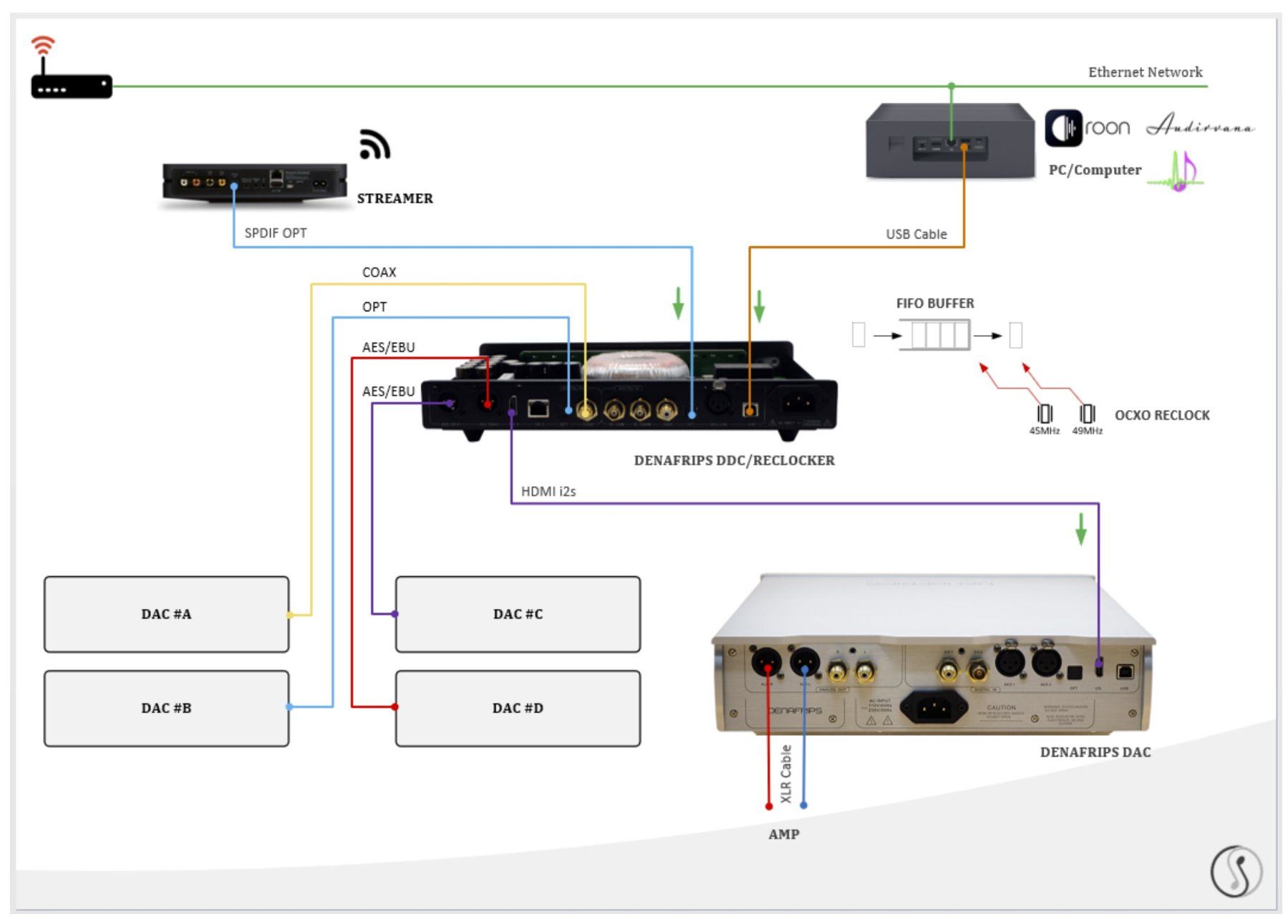 Denafrips Convertitori: Denafrips Iris 12th DDC High-End – Usato da Ossingen venduto da ruwifu 2