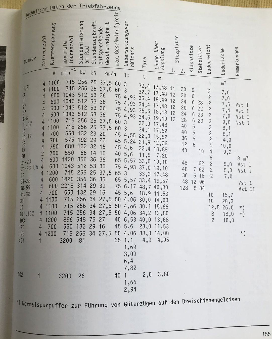 Libri: SOLOTHURN-ZOLLIKOFEN-BERN-BAHN – Usato da Ostermundigen venduto da wini63 8