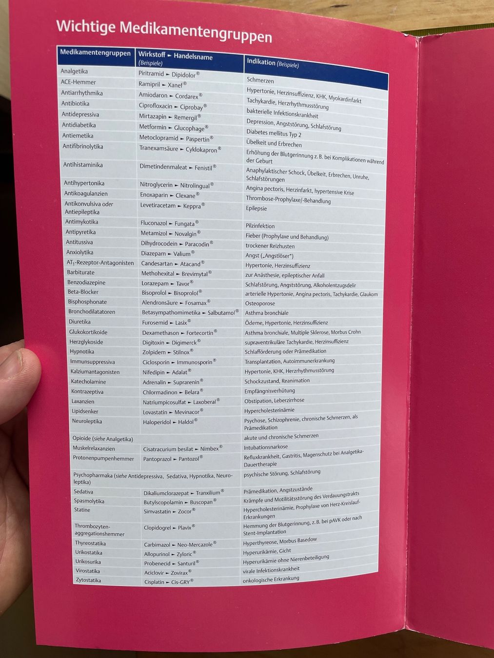 Bücher: Pflege Examen Kompakt I Care - Vorbereitung leicht gemacht! – Gebraucht aus Sent von ManuelB07 3