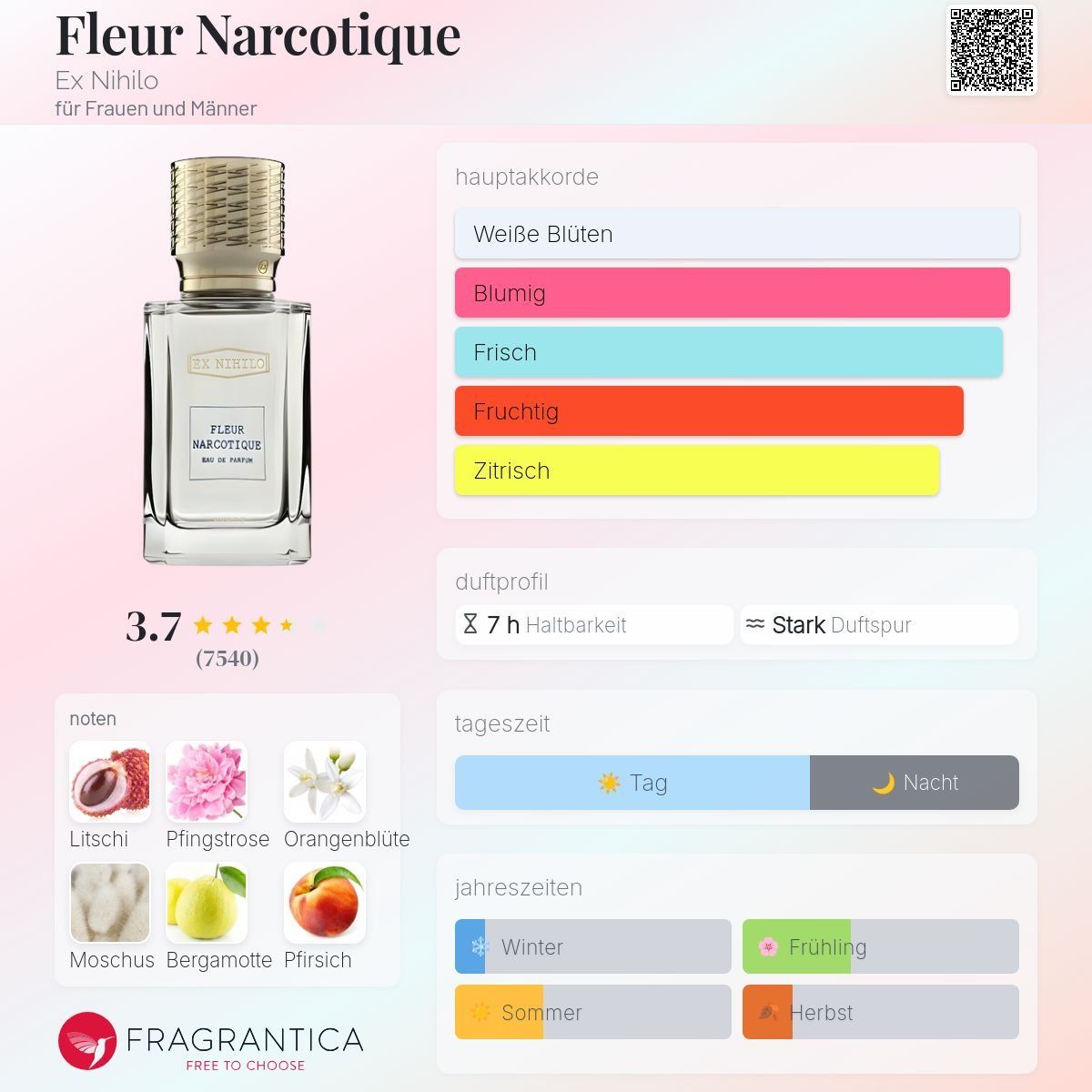 Ex Nihilo Parfum & Eau de Toilette: Fleur Narcotique Ex Nihilo, 2ml – Neu (gemäss Beschreibung) aus Jonen von Juliette_St 1