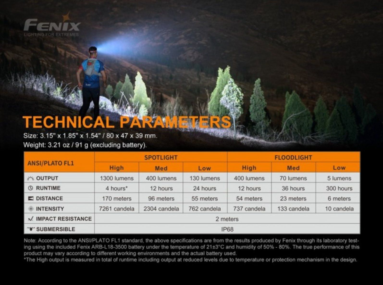 Fenix Lampen: Lampe frontale Fenix HM65R-T + 2 accus supp. – Neu (gemäss Beschreibung) aus Promasens von Toblerone83 7
