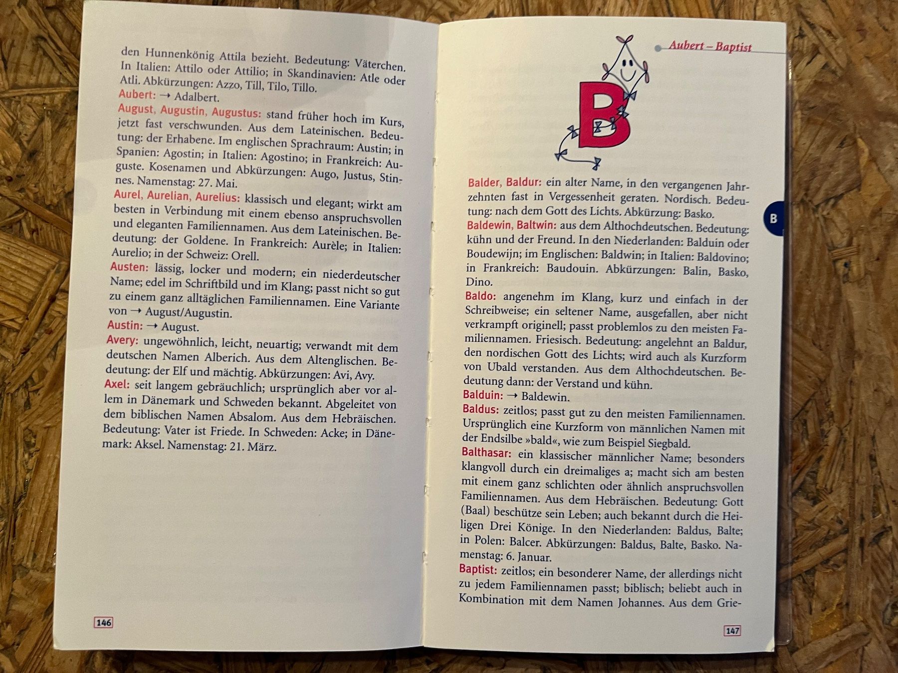 Libri: Vornamenbuch – Usato da Strada venduto da Betflo 3