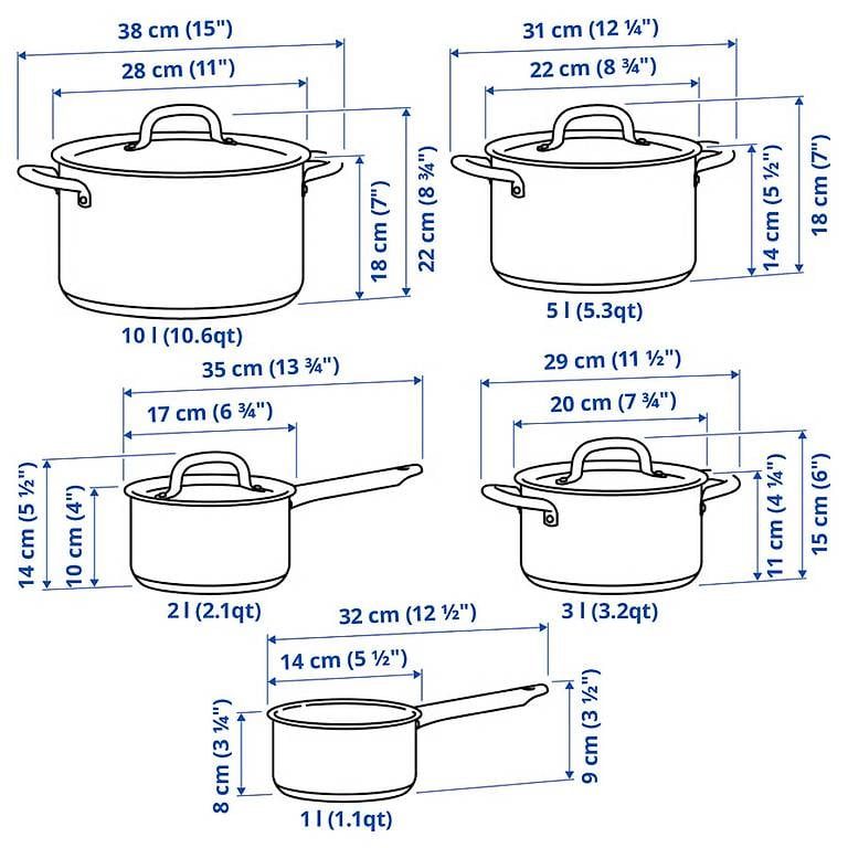 Pentole: Kochtopfset IKEA (5 Stk) – Usato da Bern venduto da kat_5c62 1