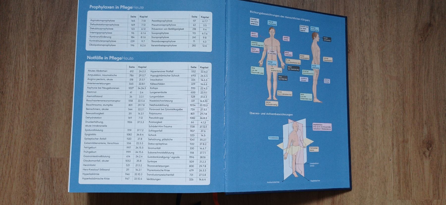 Libri: PflegeHeute 7.Auflage – Usato da Kriens venduto da mel_z7m8 3