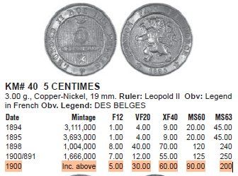Tutti le monete: BELGIEN 5 CENTIMES 1900 – Usato da Winterthur venduto da Creso70 2