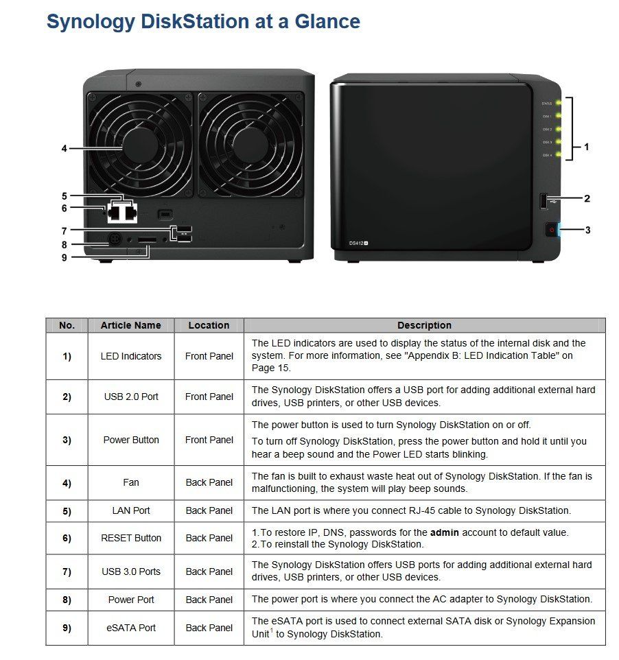 Synology Server: Synology DS412+ (4-bay / 4x4TB) – Gebraucht aus Zürich von masterIT 2