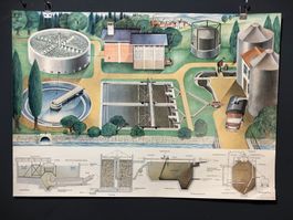 Vintage Schulwandbild KLÄRANLAGE #A10 LxB 85X60