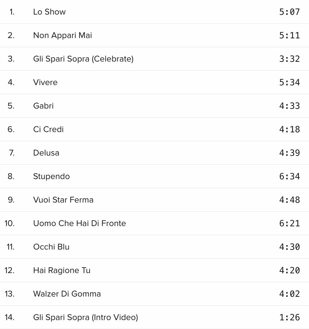 CDs: Vasco Rossi - Gli Spari Sopra – Gebraucht aus Brunnen von Barfly5 2