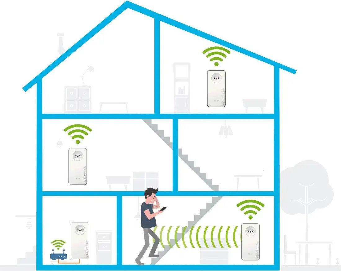Devolo Laufwerke & Adapter: devolo Magic 2 WiFi next Multiroom Kit (Orginalverpackt) – Neu und originalverpackt aus Mönchaltorf von Mlansky 4