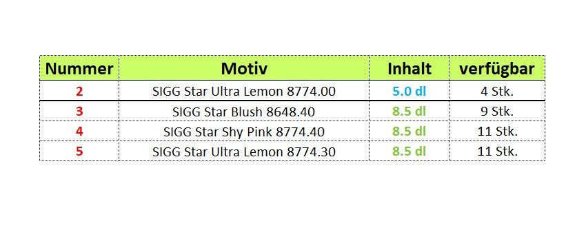 Sigg Borracce & Thermos: SIGG STAR Glas Trinkflasche 5dl oder 8,5 dl - Auswahl – Nuovo (secondo la descrizione) da Kägiswil venduto da nick333 4