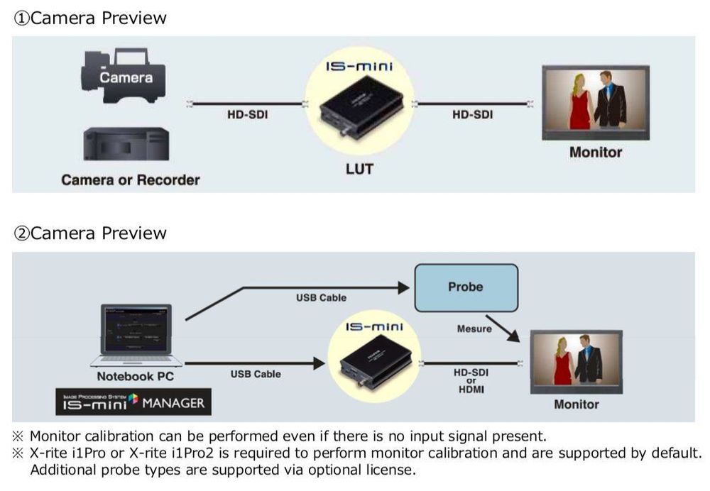 Fujifilm IS-mini LUT-Box, On-Set Grading | Kaufen auf Ricardo