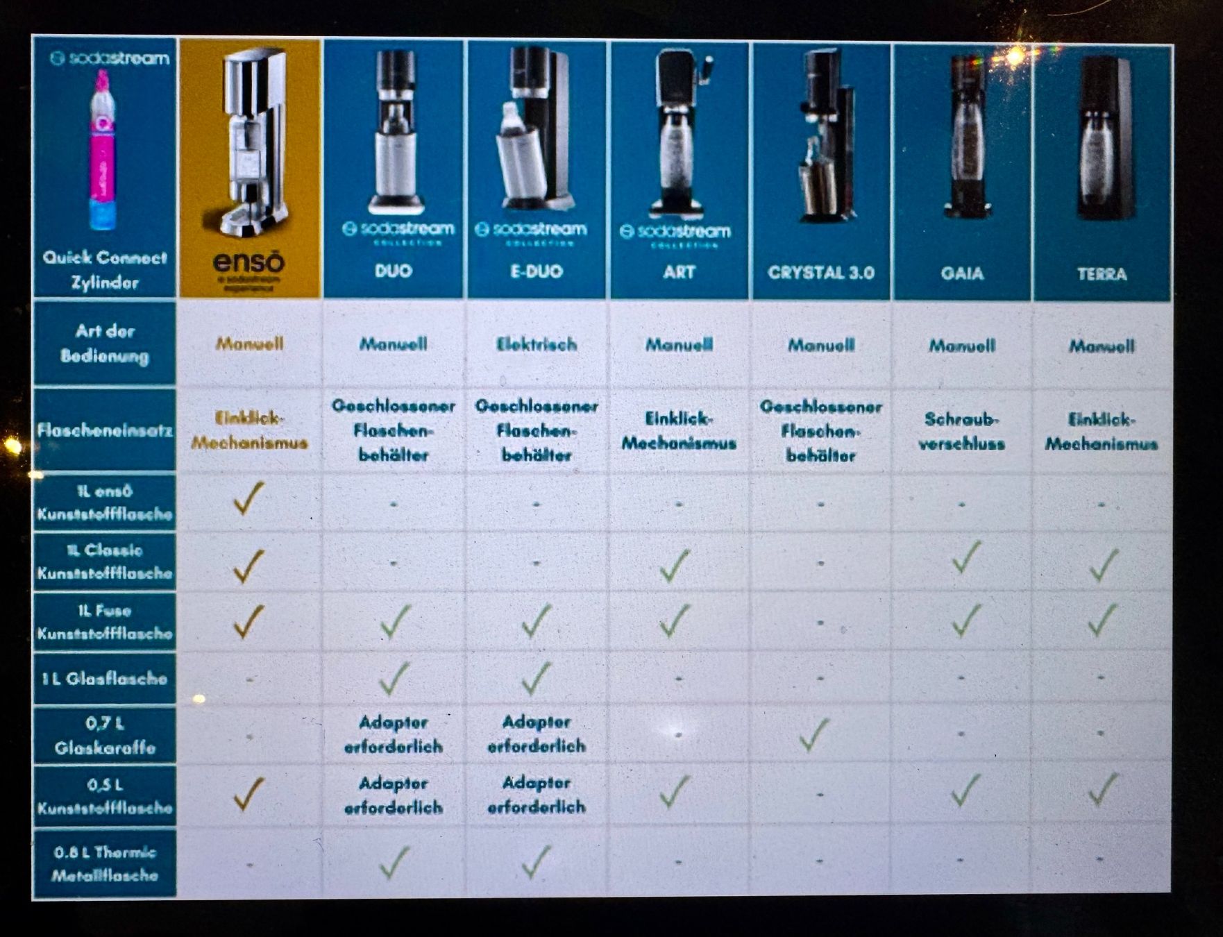 Sodastream Elettrodomestici da cucina: Sodastream ENSO® – Nuovo (secondo la descrizione) da Seuzach venduto da Inspektor99 4