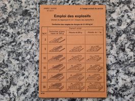 Emploi des explosifs