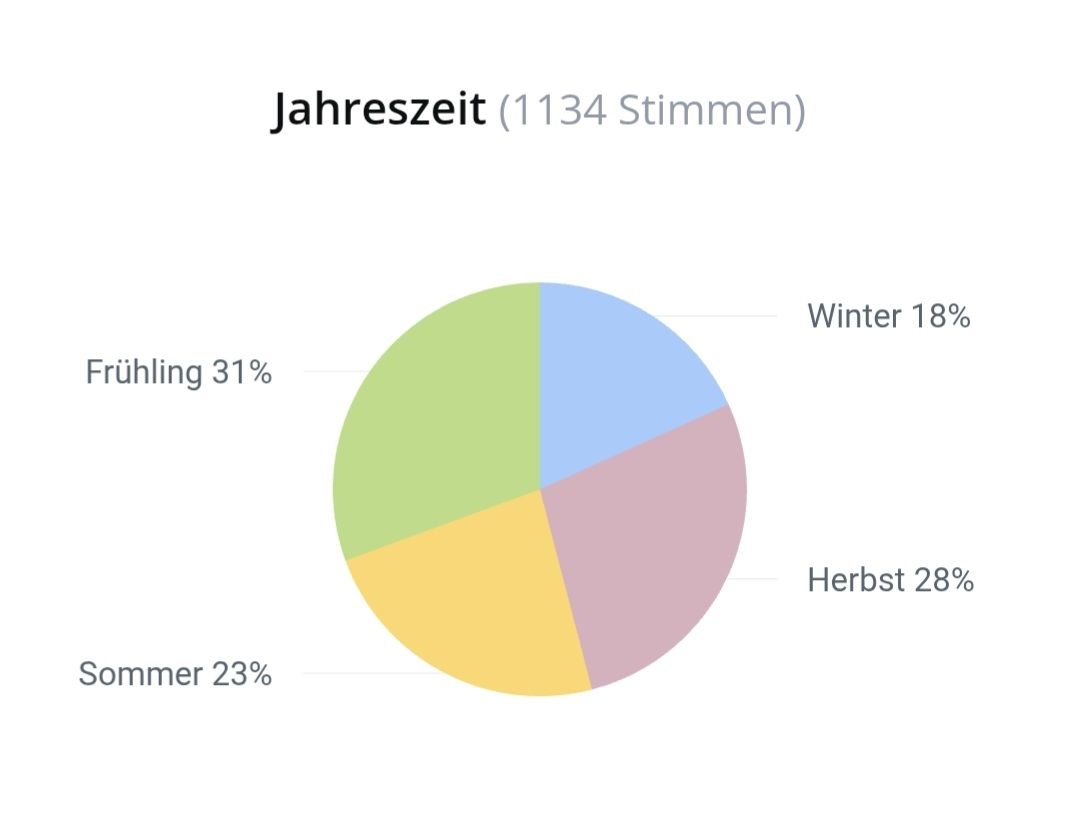 Xerjoff Profumi & Eau de Toilette: 5 ml TORINO 22 XERJOFF ABFÜLLUNG – Nuovo (secondo la descrizione) da St. Gallen venduto da CaliSunshine 5