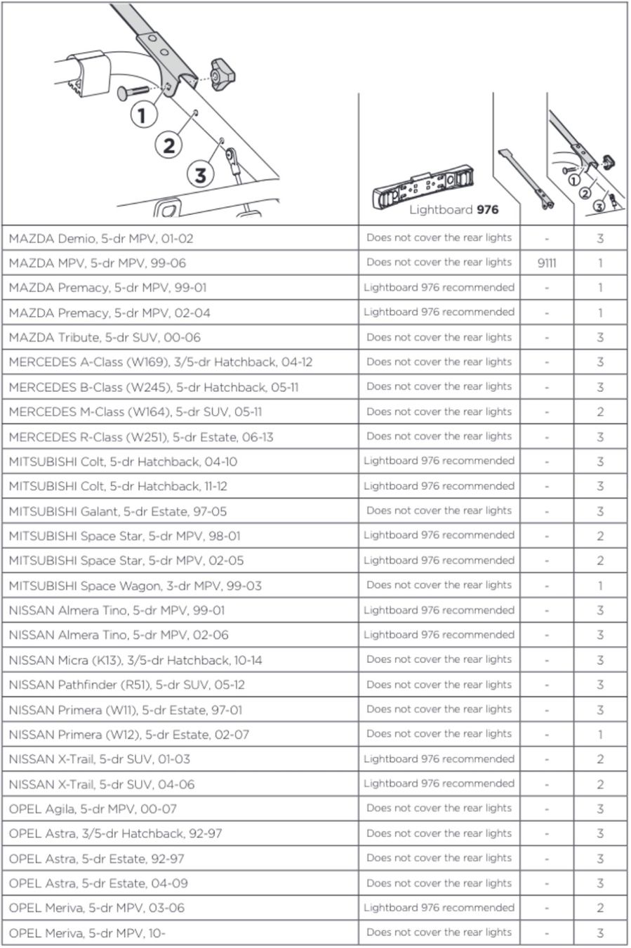 Box da tetto: Fahrradträger Thule ClipOn High 9106 – Usato da Wettswil venduto da Ste_zky2 5